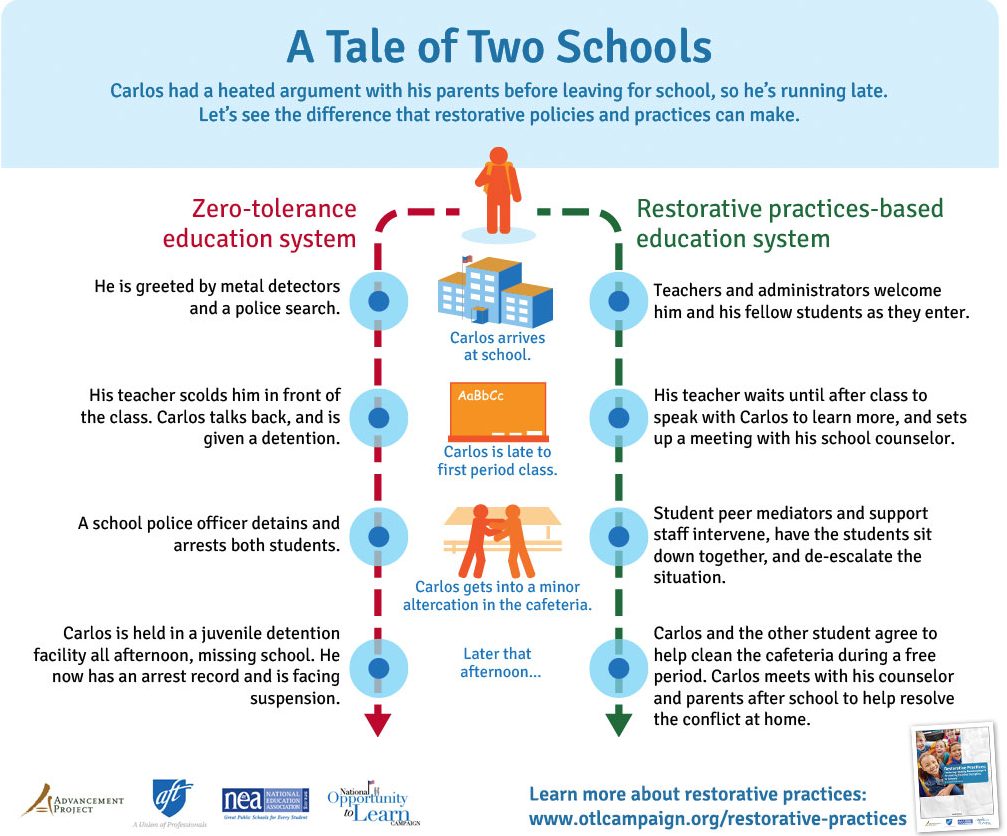 bringing-restorative-justice-into-the-schools-not-in-our-town